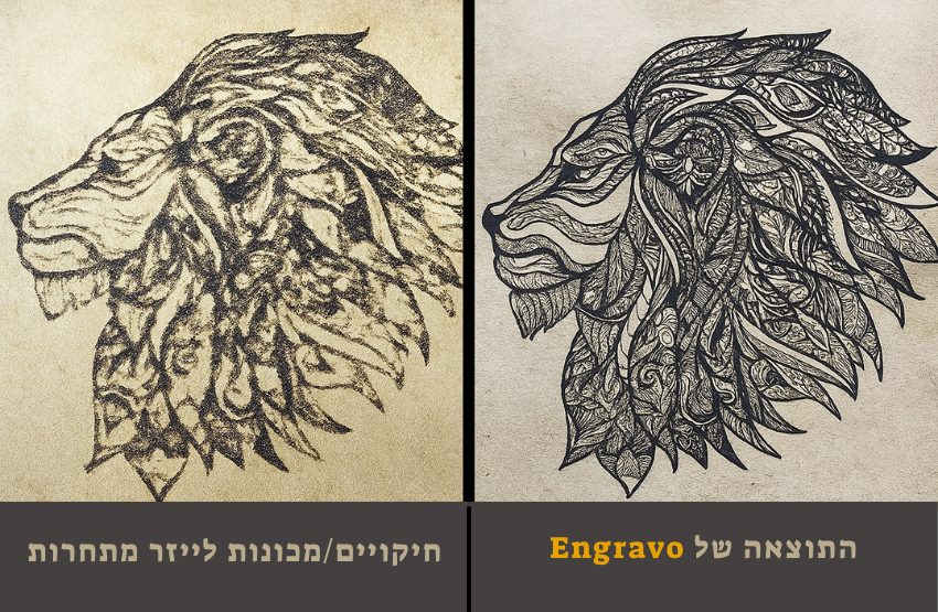 מכונת חריטה בלייזר ביתית ועסקית -Engravo™