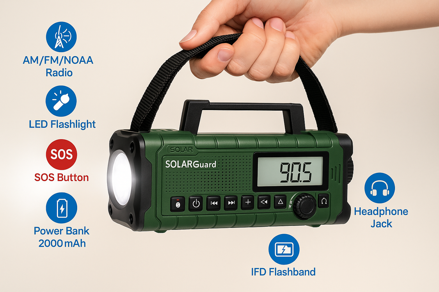 SolarGuard™ – תחנת חירום סולארית עם טעינה, פנס ו-SOS